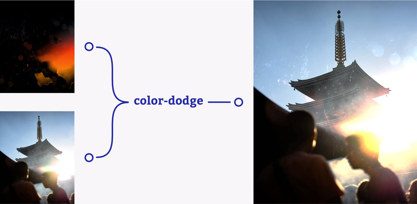 two images are combined with color-dodge blend to form a bloom effect